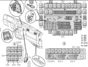 Volvo fh блок предохранителей